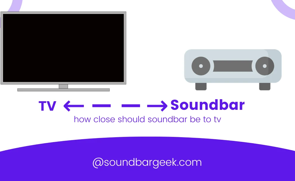 how close should soundbar be to tv